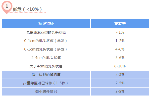 南京顾应和中医馆：甲状腺术后复发，要重视！