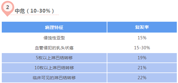 南京顾应和中医馆：甲状腺术后复发，要重视！