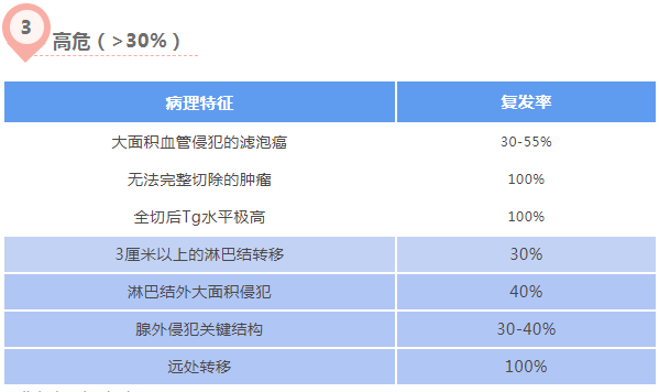 南京顾应和中医馆：甲状腺术后复发，要重视！