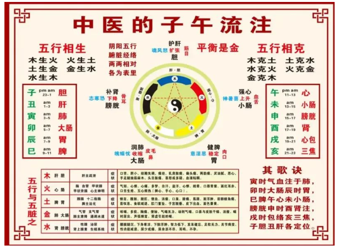 武汉汉方药谷中医院：糖尿病与子午流注