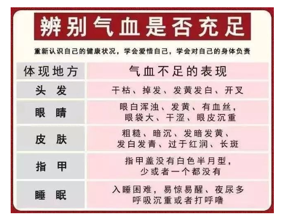 武汉仲景东西湖中医医院：气血就是生命力，女性朋友需要量身定制补气佳品