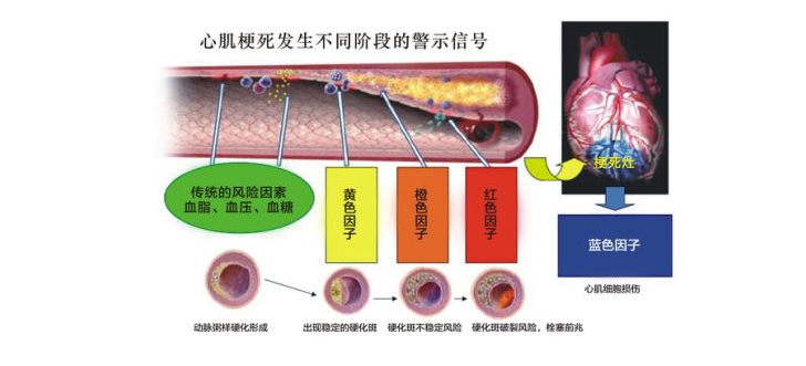 武汉首颐堂中医门诊部：危害国人健康的“第一大杀手”竟然是它，不过我有方法！