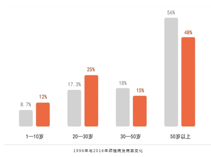 武汉闺宁苑中医馆：我国每十个人中有六人有颈椎问题，饱受困扰的你试试中医的这七种方式！