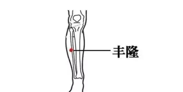 苏州青岐堂中医诊所：刮痧｜减肥