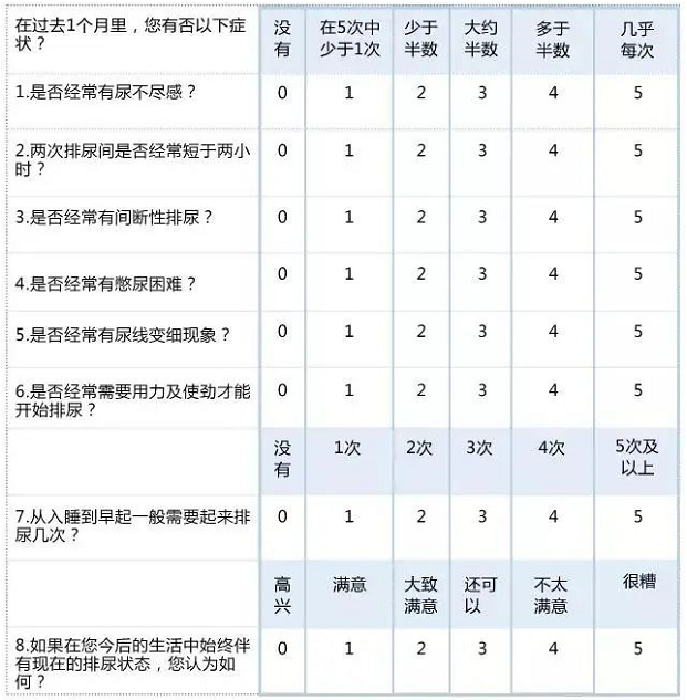 江阴百意中医医院：泌尿外科有哪些疾病?