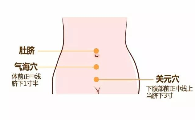 赣州黎氏中医馆：强烈推荐——中医十大保健穴位必看版！