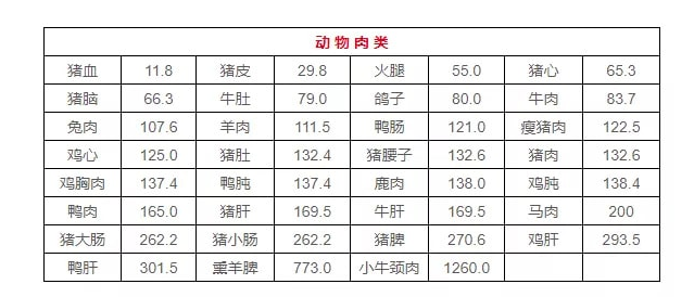 江西九江庆余堂：预防高尿酸并发症，需及时治疗