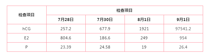 木棉花生殖专科连锁门诊：杨冬梓调理非典型肾上腺增生症（不孕）