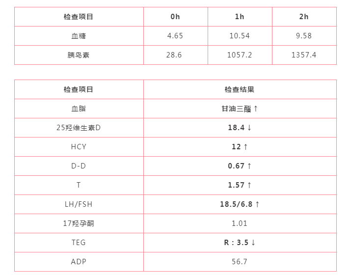 木棉花生殖专科连锁门诊：袁媛调理多囊、卵子质量差