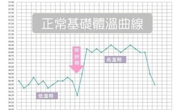 徐州慕正中医特色门诊：如何科学知晓排卵日，过去80%以上的女性都用错了！