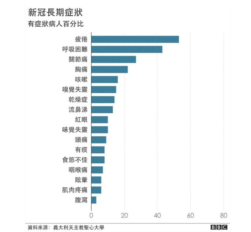 上海宜心中医门诊部：新冠转阴后仍有症状，病后康复很重要！