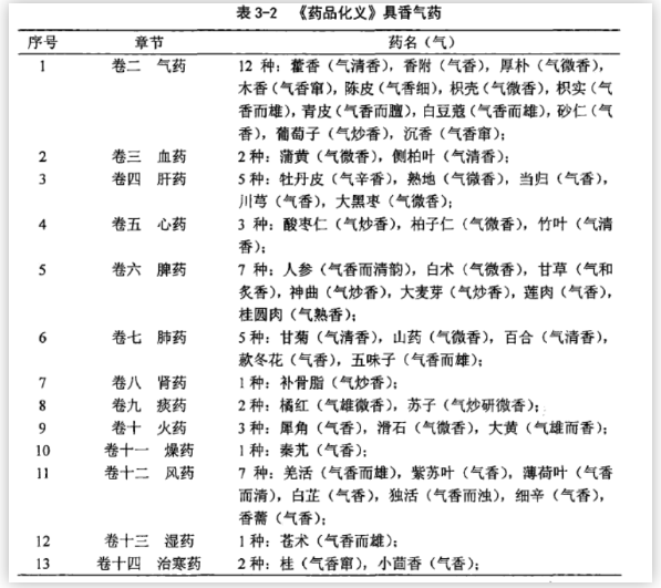 上海素问轩中医诊所：夏天，香水对50%的人来说这是致命的毒药！