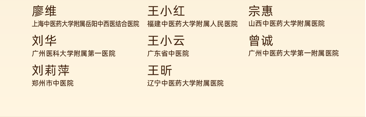 023年金扁鹊中医百强榜——十大科室百强（之二）"