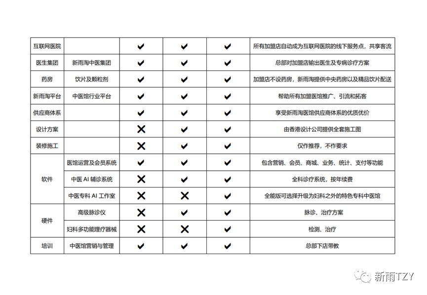 常悦连锁中医及其三种加盟模式