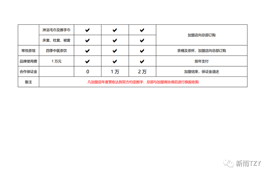 常悦连锁中医及其三种加盟模式