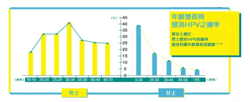 南京顾应和中医馆：感染HPV病毒需“男女同治”！