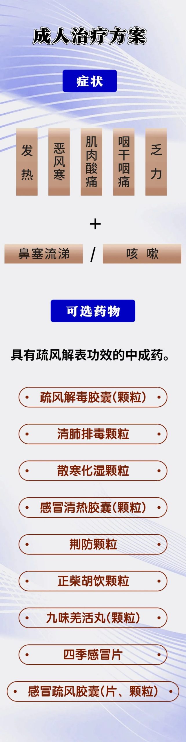 新冠“二阳”该怎么应对？中成药怎么选？