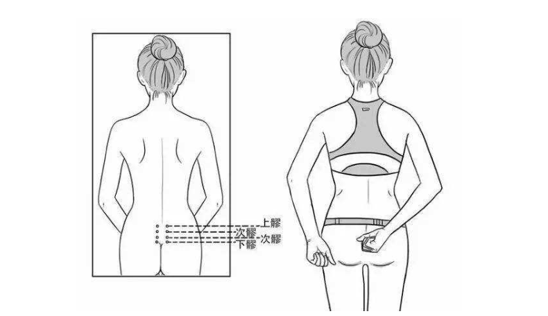 痛经怎么办？中医灸、按、擦3步法，有效缓解痛经~