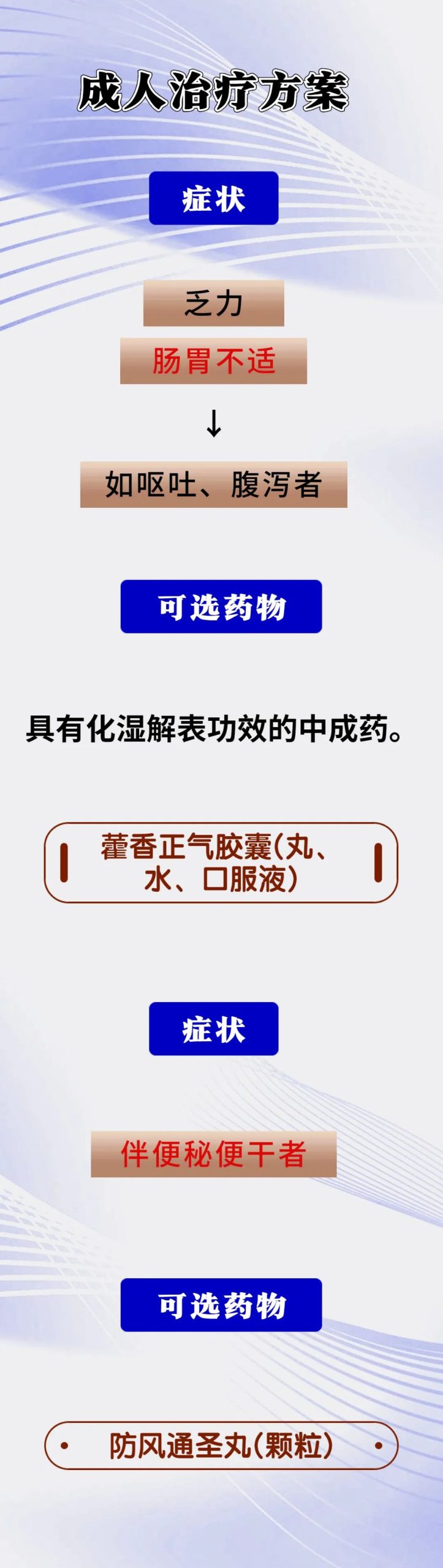 新冠“二阳”该怎么应对？中成药怎么选？