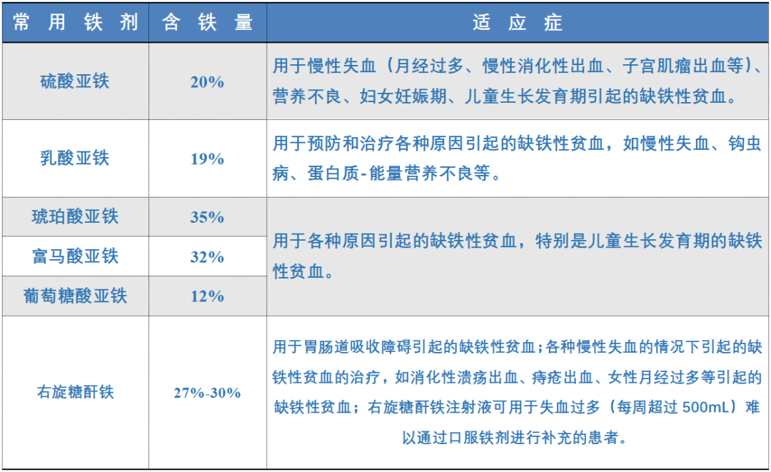 “补铁”，食补好还是药补好？