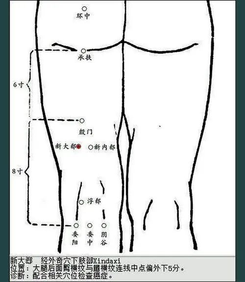 盖国才教授传秘：自我快速诊断肿瘤的方法，准确率很高~