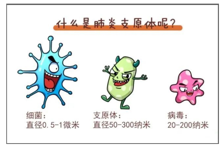 “支原体肺炎”来势汹汹！中医防治帮助您~