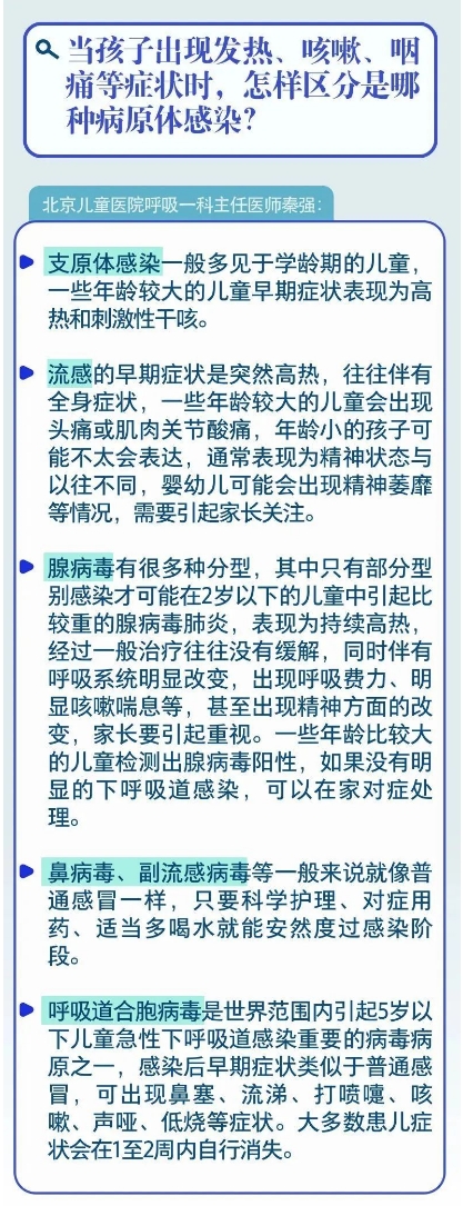 权威专家解答！冬季呼吸道疾病防治9问9答~