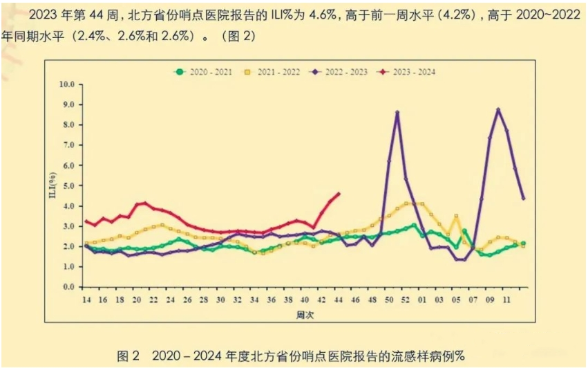 来自中医的忠告：支原体叠加感染，一定别选错退烧方法！