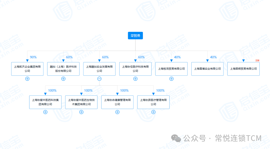 上海有个协爱中医