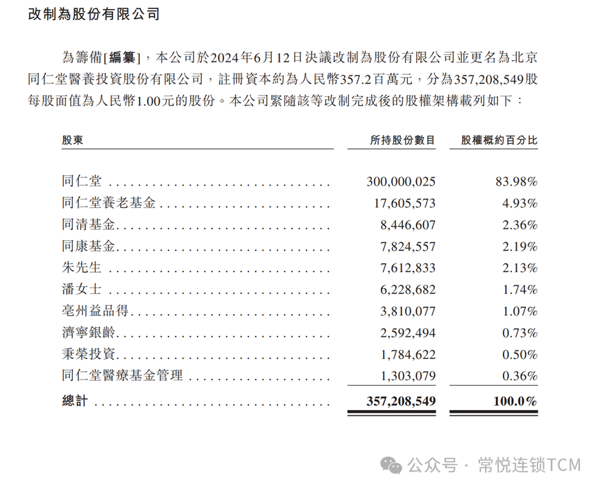 同仁堂连锁中医的三桩收购