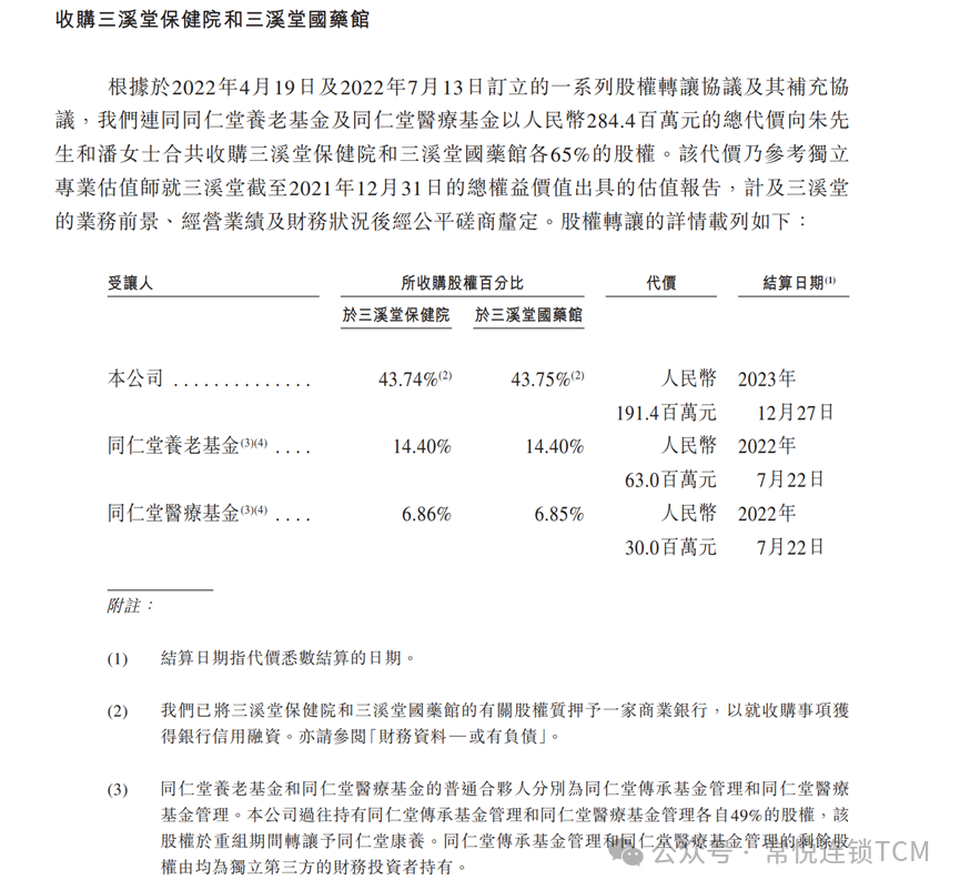 同仁堂连锁中医的三桩收购