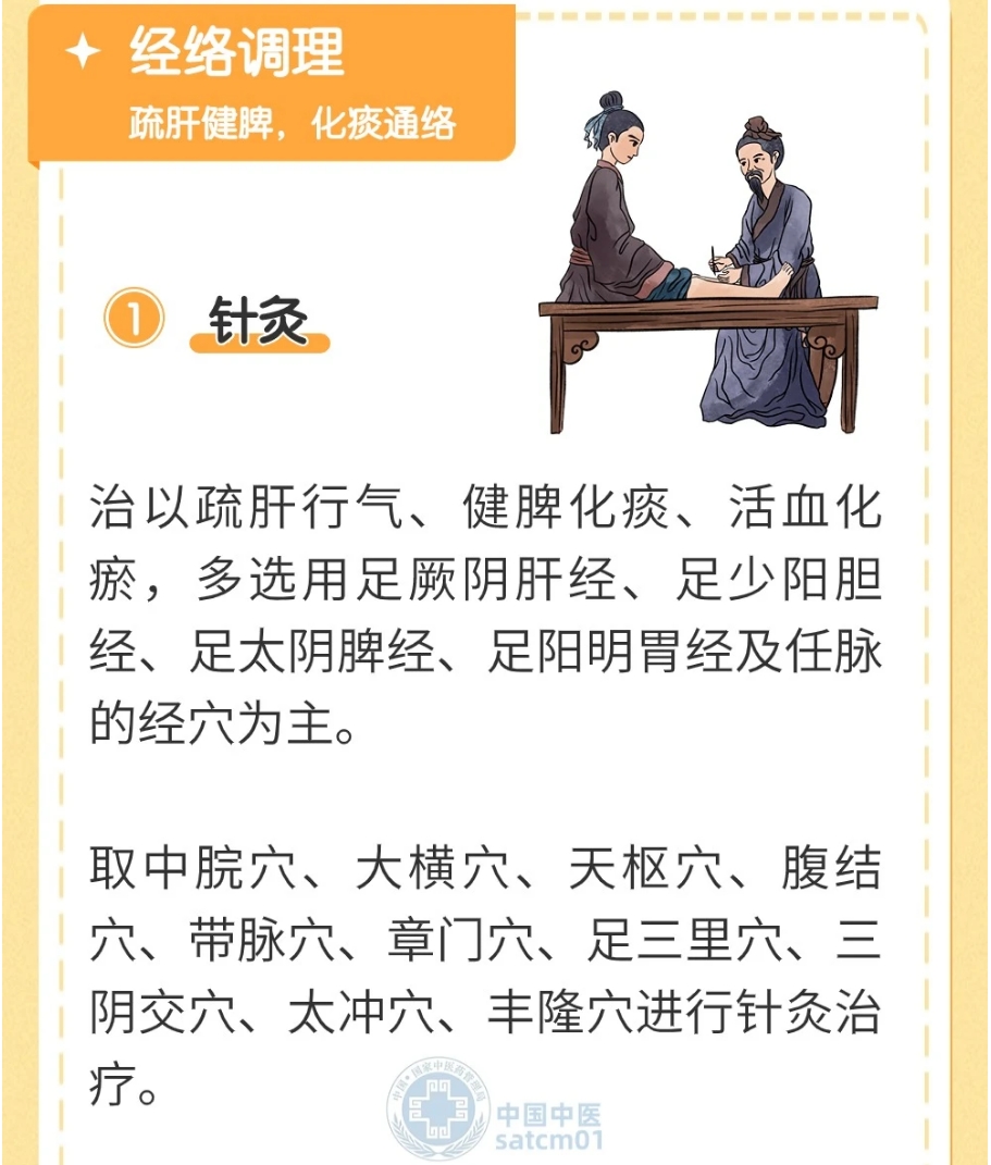 得了脂肪肝别大意，可能会发展为肝癌、肝硬化！中医这样调理效果好