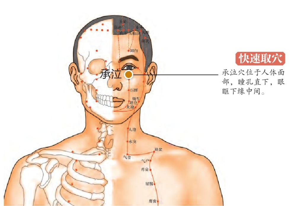 迎风流泪，动不动就流泪，问题出在这。。。