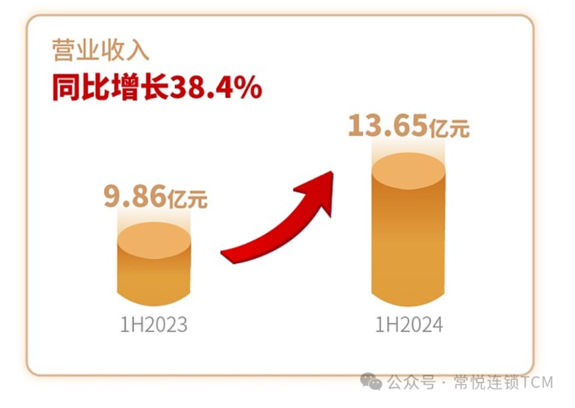 固生堂还会给我们带来什么样的惊喜？