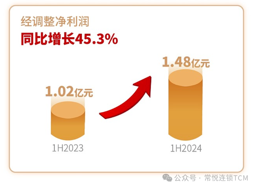 固生堂还会给我们带来什么样的惊喜？