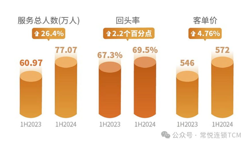 固生堂还会给我们带来什么样的惊喜？