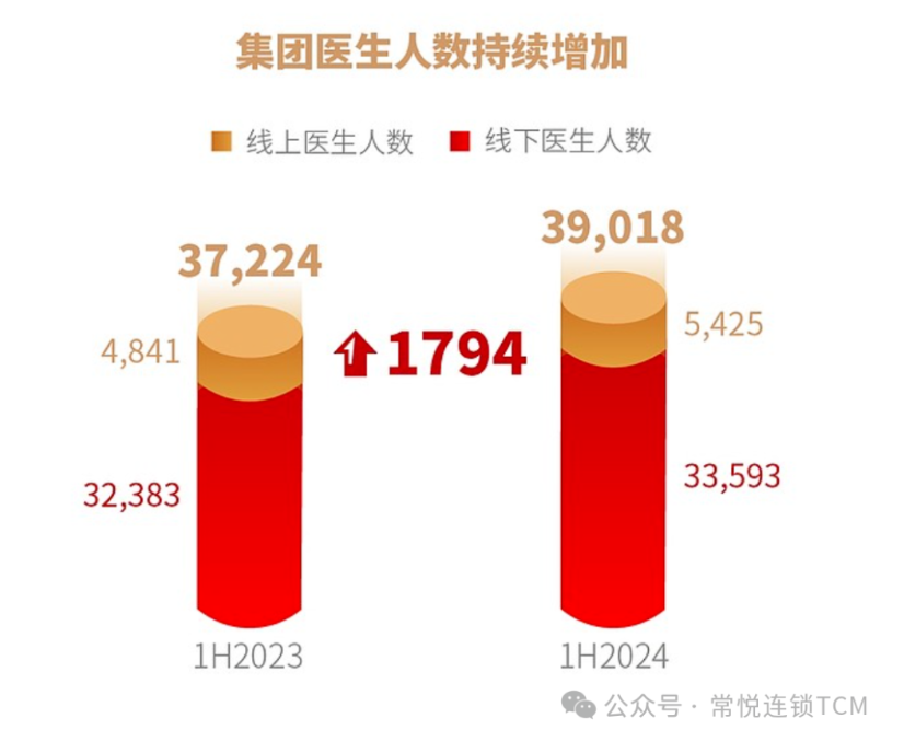 固生堂还会给我们带来什么样的惊喜？