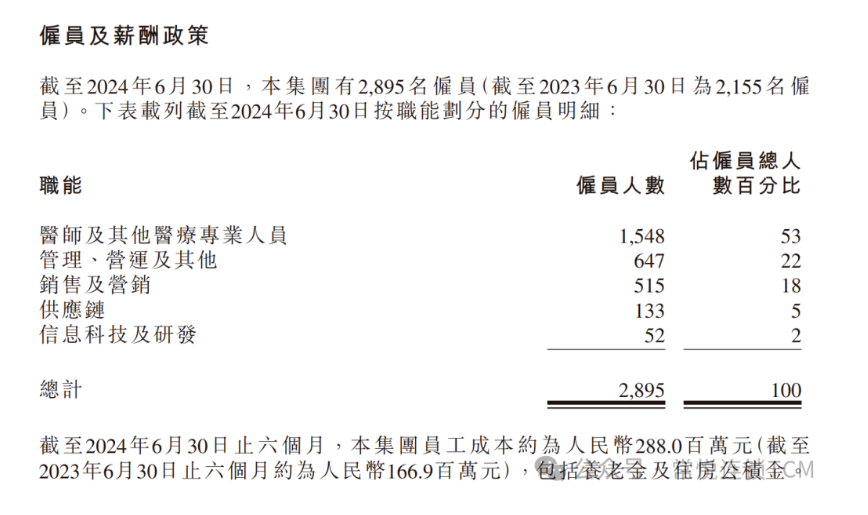 固生堂还会给我们带来什么样的惊喜？