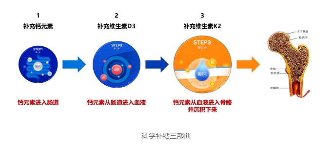 膝盖变“软”，是哪里出了问题？日常做好这些事，给膝关节减负！