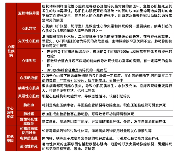 每1分钟约1人发生！请注意猝死前的求救信号！