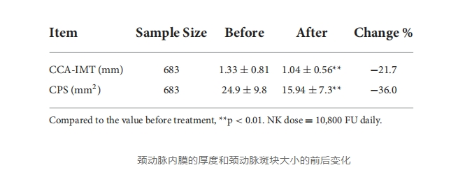 为什么血糖高的人更容易出现血脂异常？