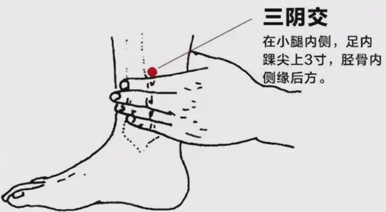 让眼袋消失，面斑淡化的6个穴位