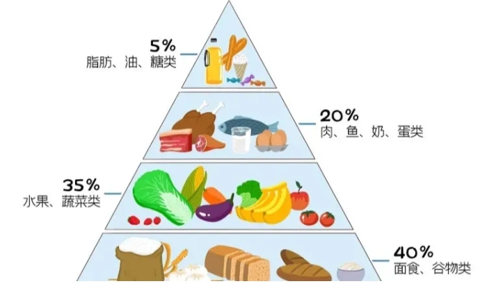 秋季是养肝的黄金期！秋季养肝等于养命