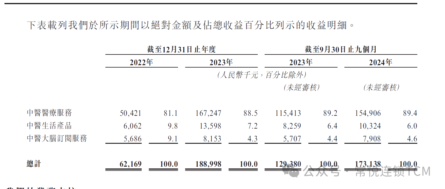 问止中医到底有多挣钱？