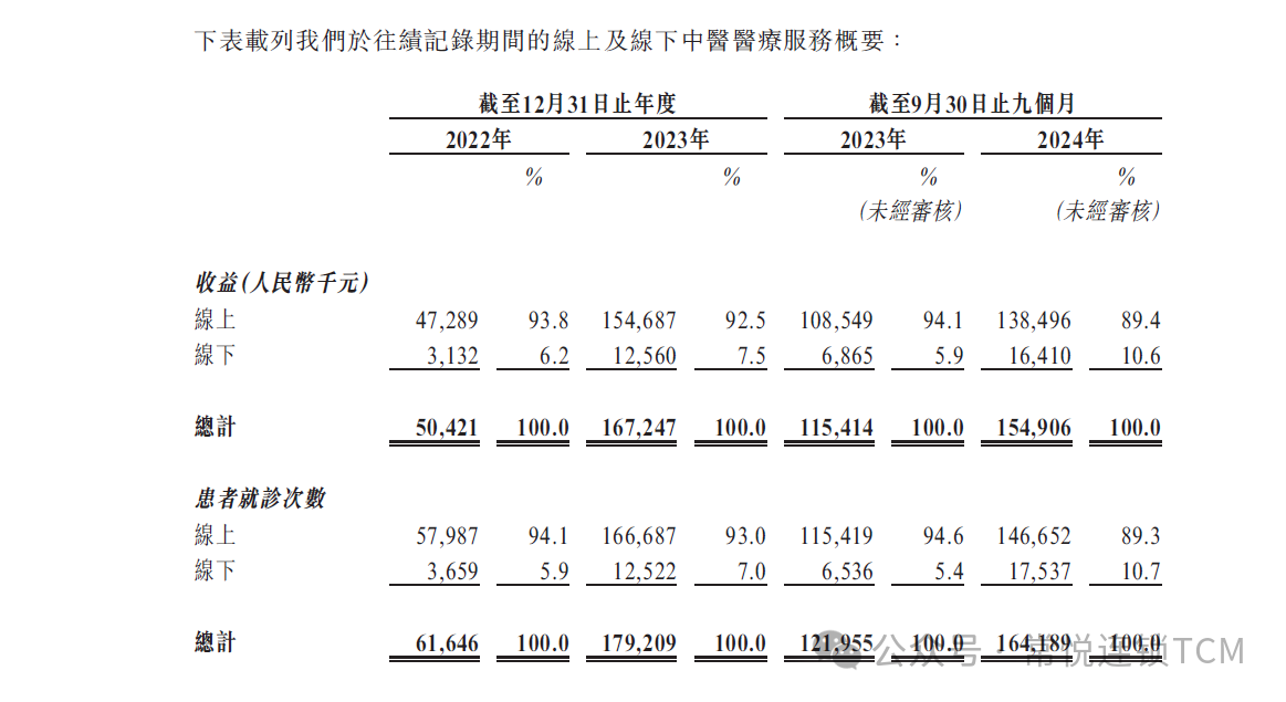 问止中医到底有多挣钱？